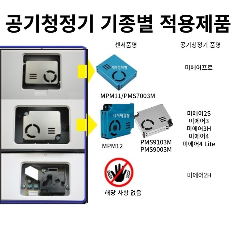 [당일발송] 샤오미 미에어 공기청정기 초미세먼지센서 고장 수리 호환교체용 센서모듈, MPM11, 1개