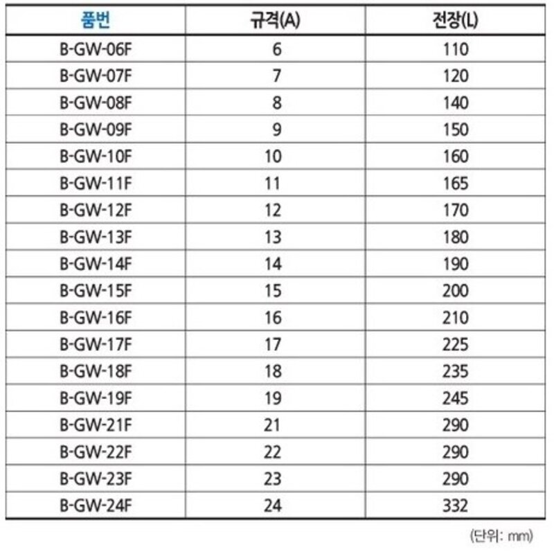 플렉시블 기어 라쳇 렌치 B-GW-8F, 1개