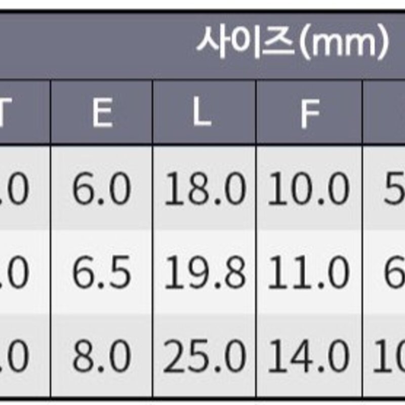 원스탑 전선 접속자세트, 1세트