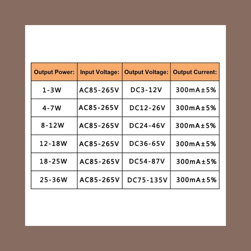 LED 드라이버 240-300mA, 25-36W, 1개